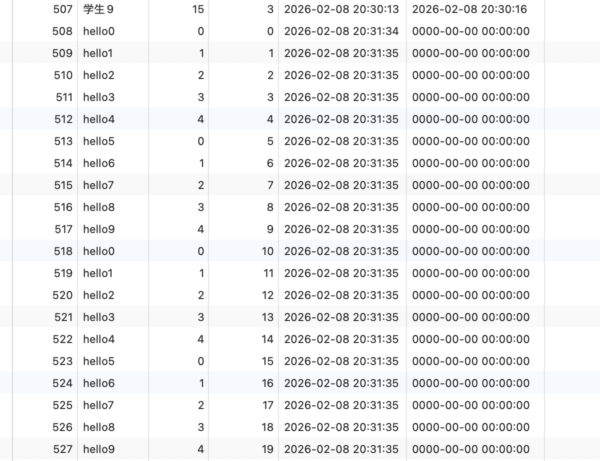 浅析下mysql的索引的基数与可选择性